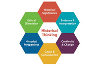 2024 Communauté de pratique sur la pensée historique (CPPH)