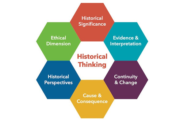 2024 Historical Thinking Community of Practice (HTCP)
